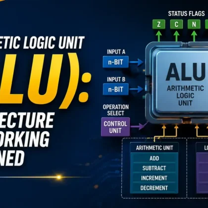 Arithmetic Logic Unit