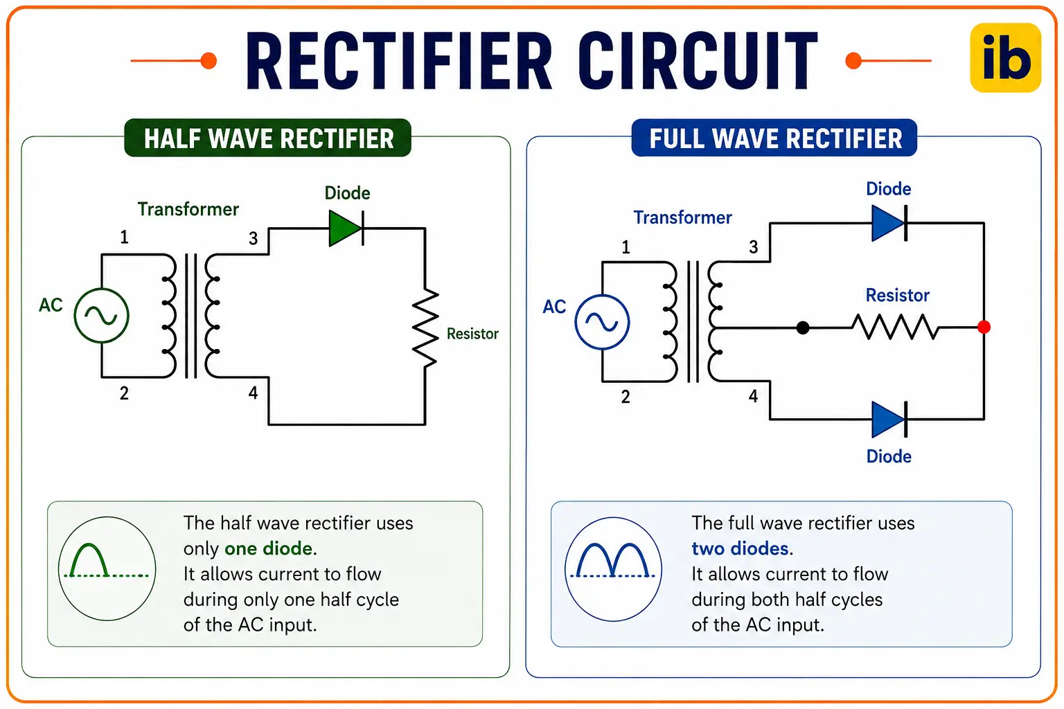 Half Wave Full Wave Rectifier Half Wave Full Wave Rectifier