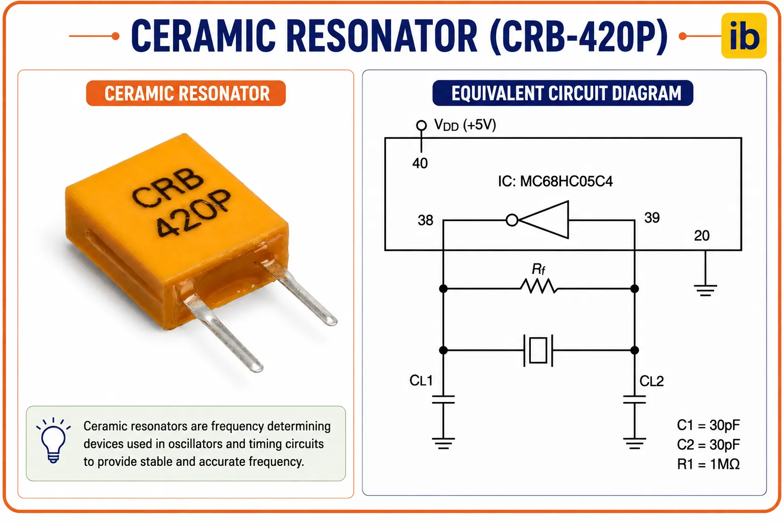 What Is a Ceramic Resonator What Is a Ceramic Resonator