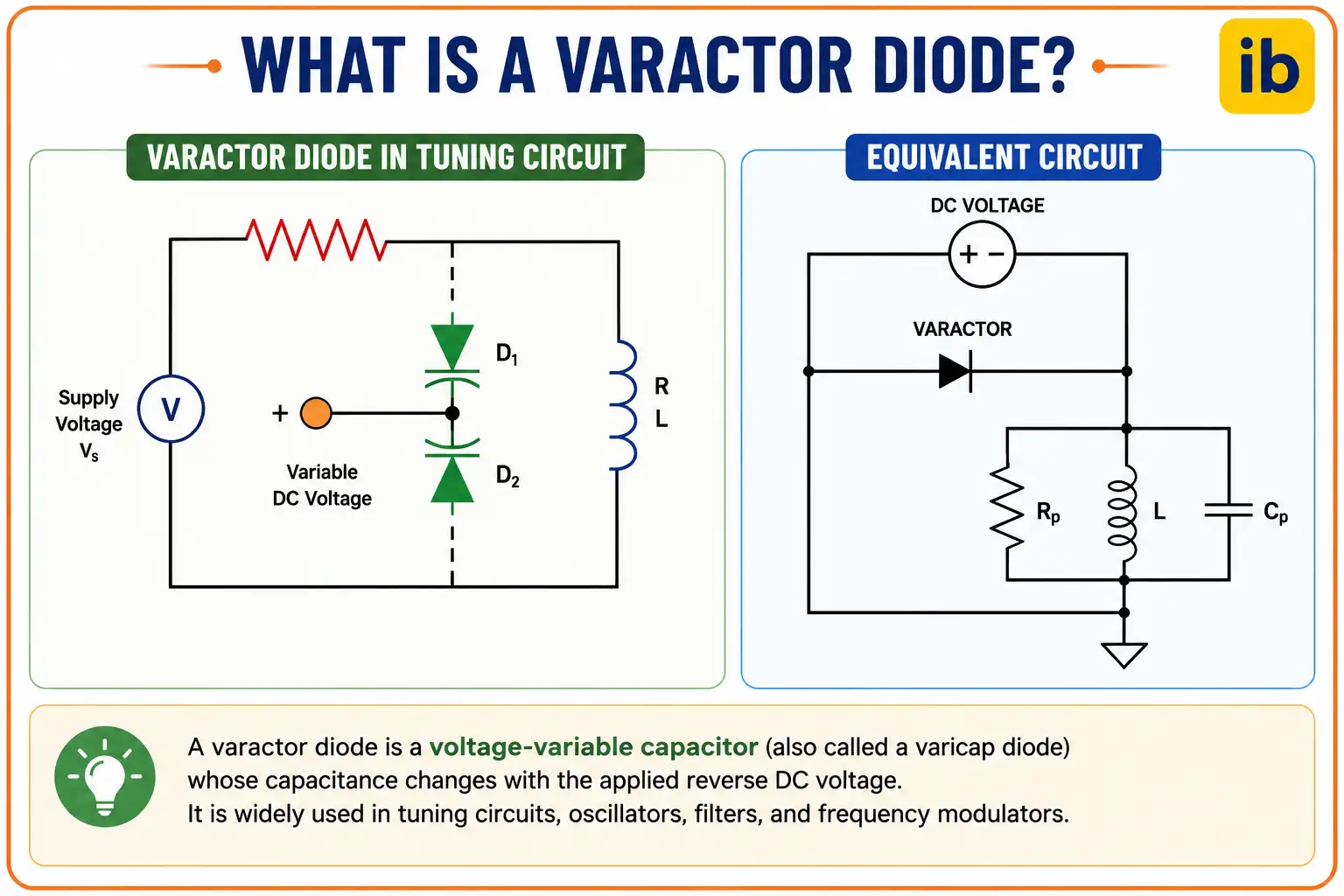 What Is a Varactor Diode What Is a Varactor Diode