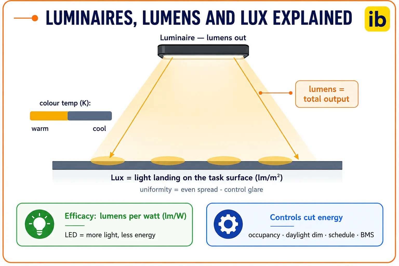 lighting design calculation lux level lighting design calculation lux level