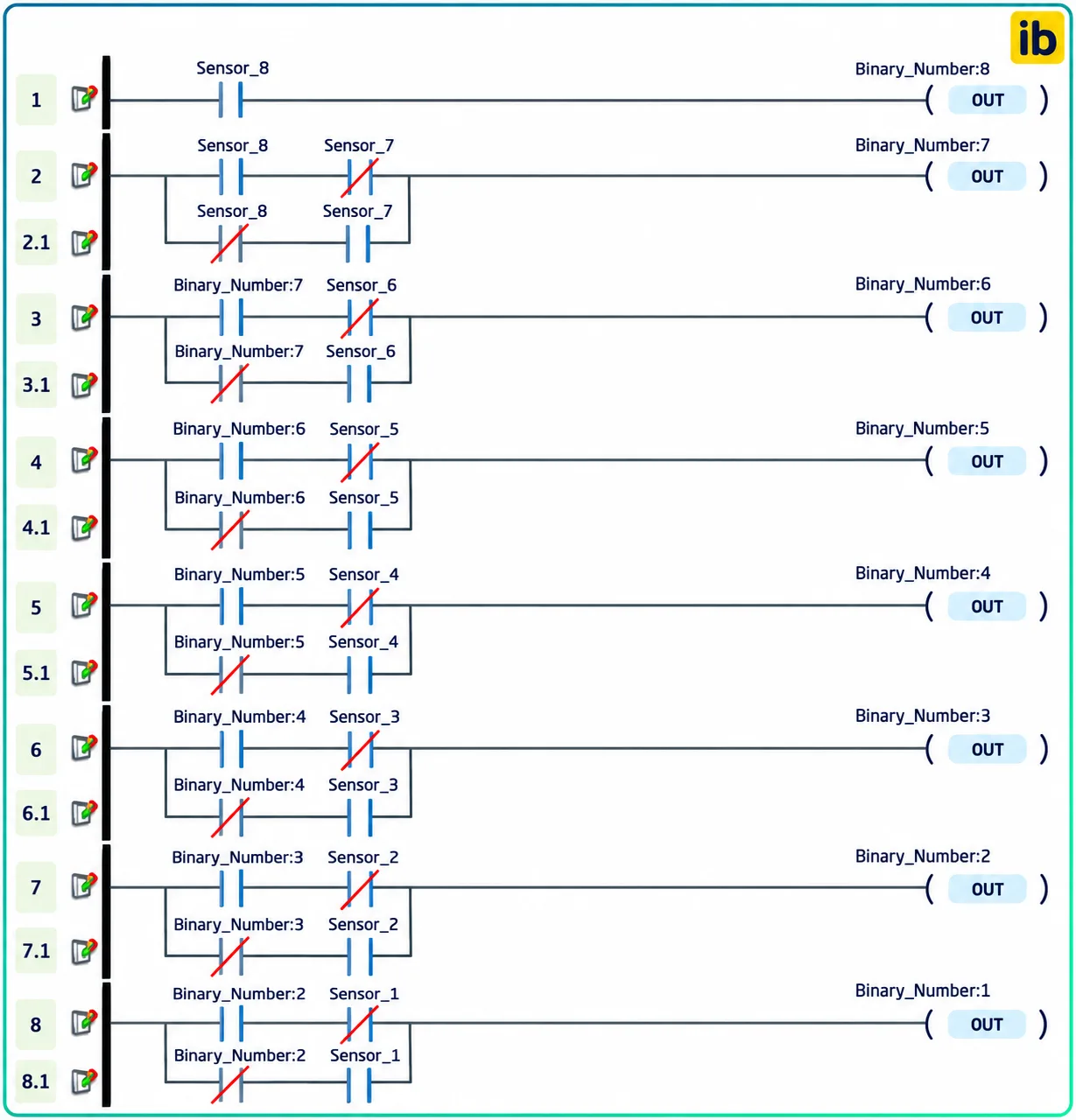 Comparison of binary and Gray code patterns on an absolute encoder disc Comparison of binary and Gray code patterns on an absolute encoder disc