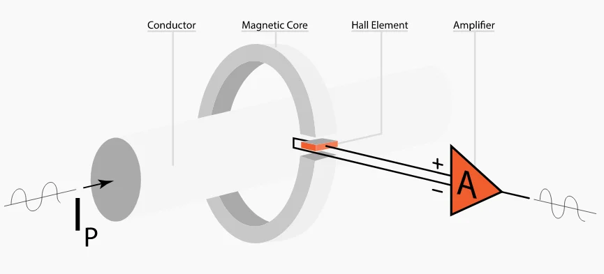 Hall_effect_current_sensing_open-loop_closed-loop_8 Hall_effect_current_sensing_open-loop_closed-loop_8