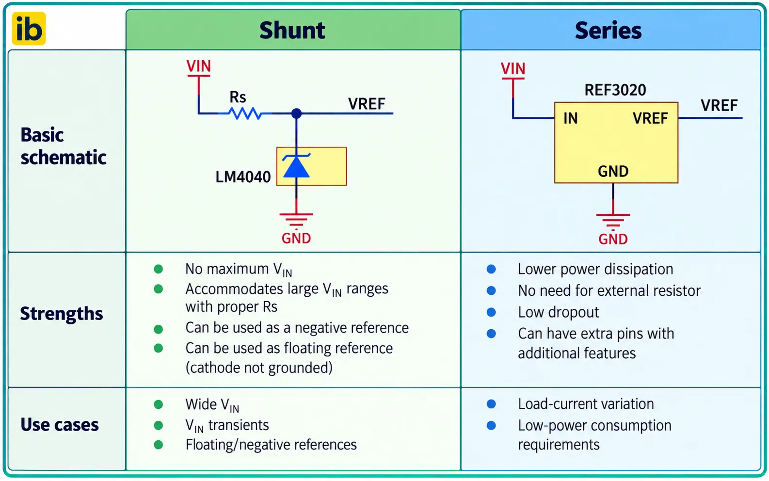 Shunt versus series voltage reference comparison Shunt versus series voltage reference comparison