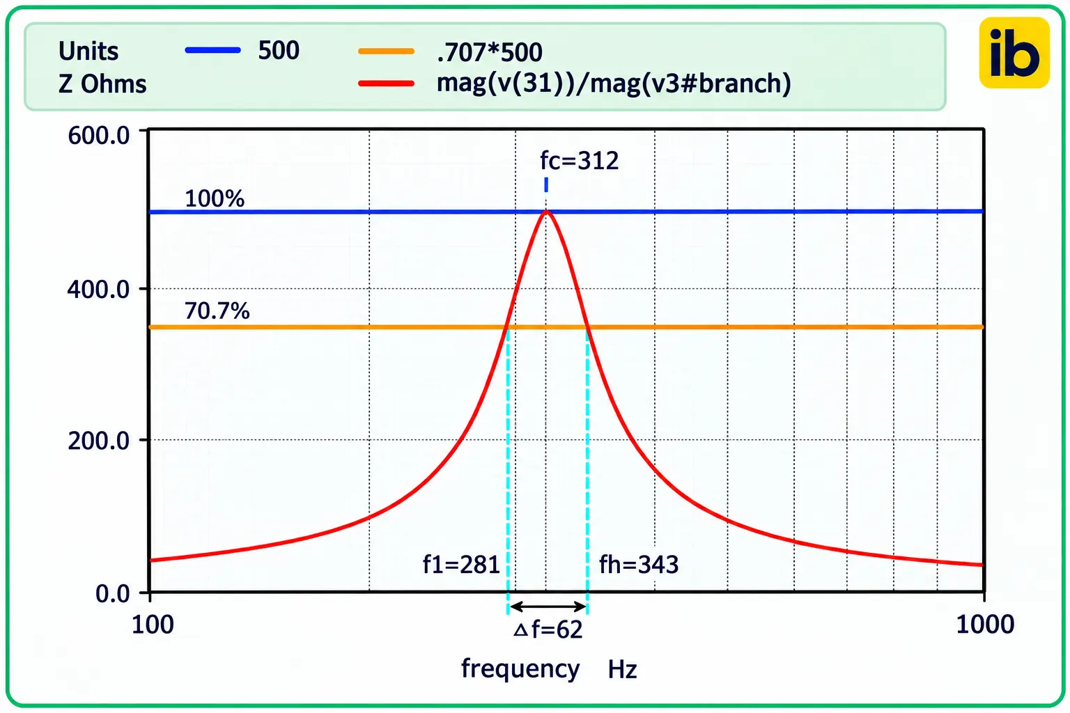 bandwidth-impedence-parallel-resonant-circuit bandwidth-impedence-parallel-resonant-circuit