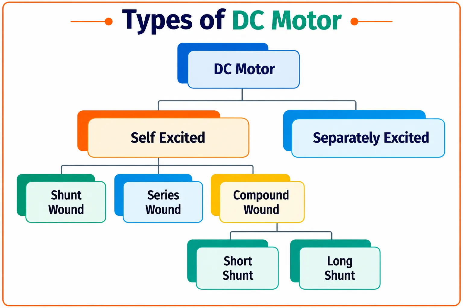 types of dc motors types of dc motors