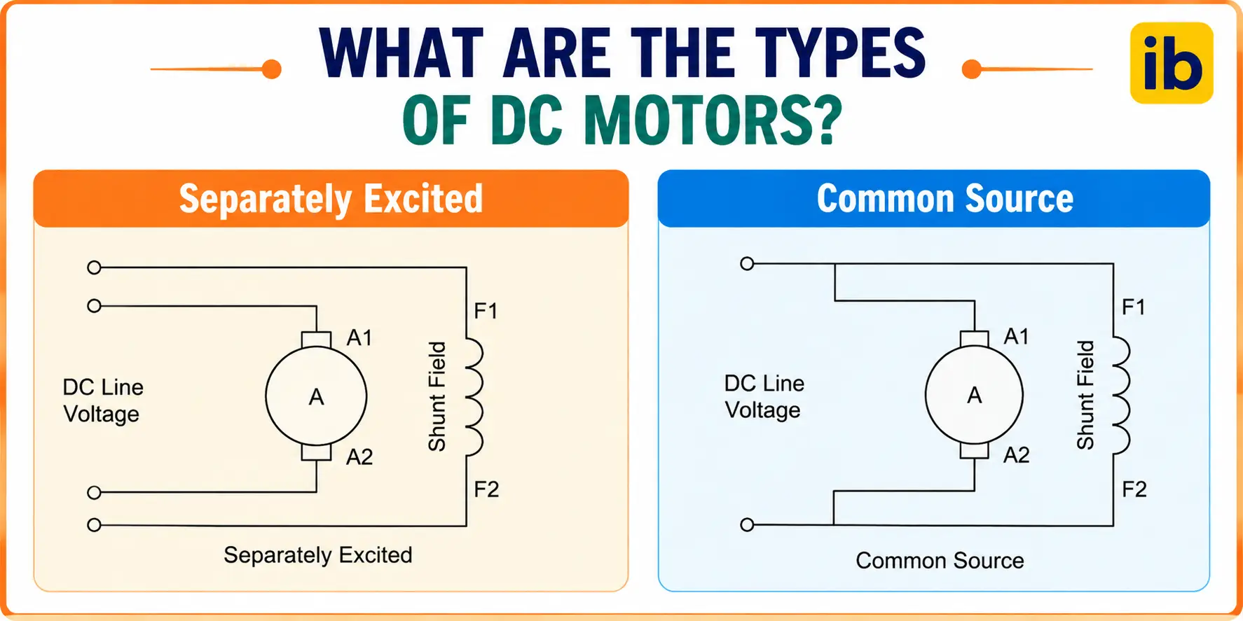 what are the types of dc motors what are the types of dc motors