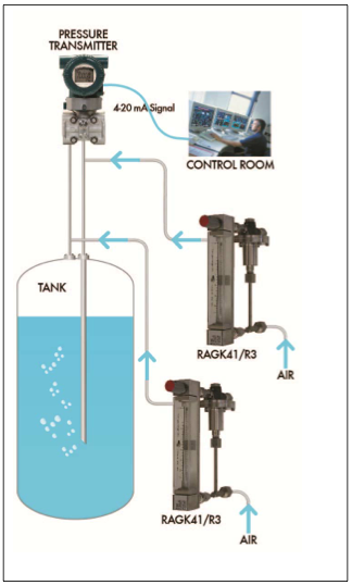 what is bubbler level measurement loading= Bubble tube purge arrangement with rotameter and level transmitter on an open tank