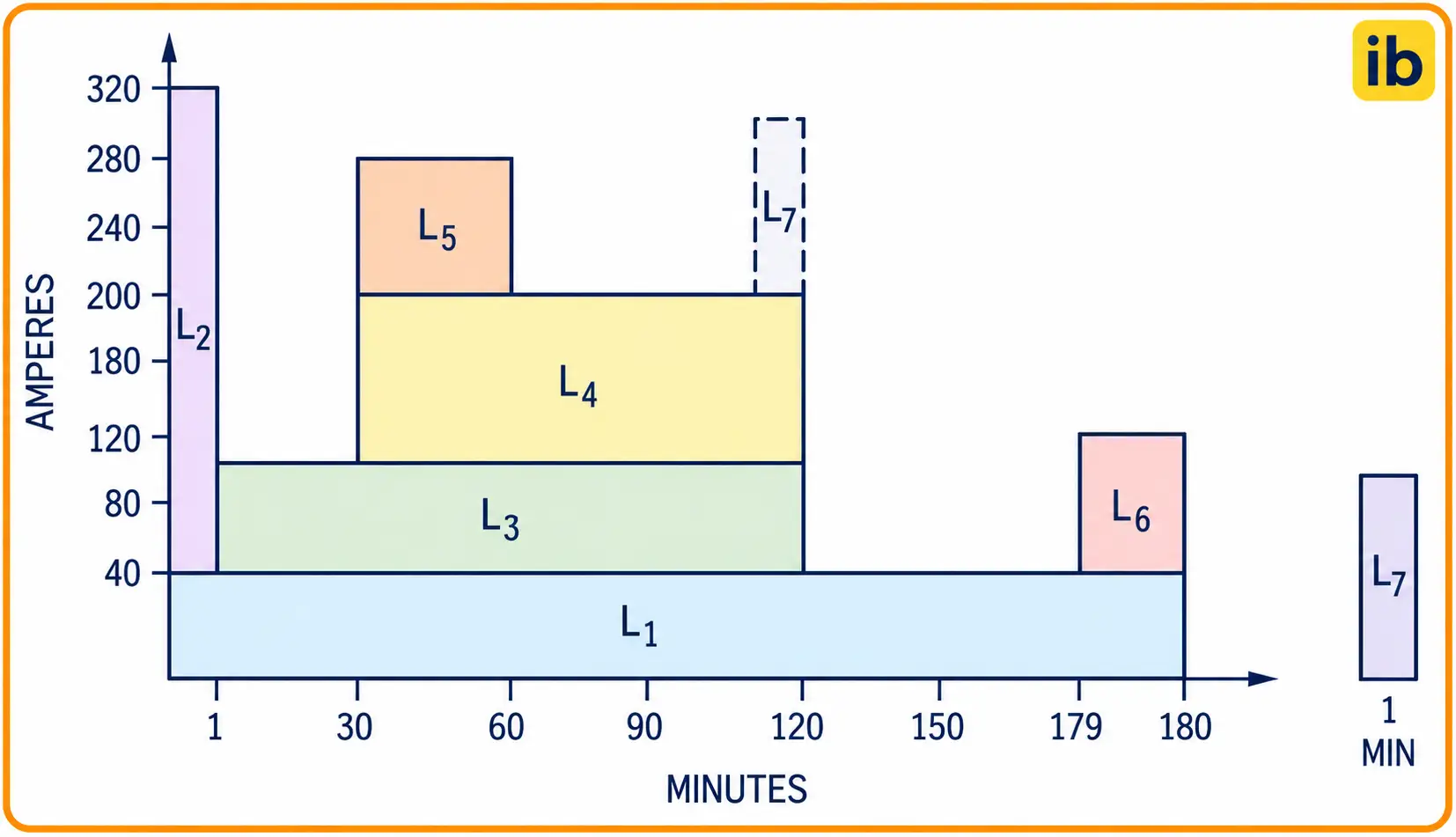 Battery duty cycle load profile Battery duty cycle load profile