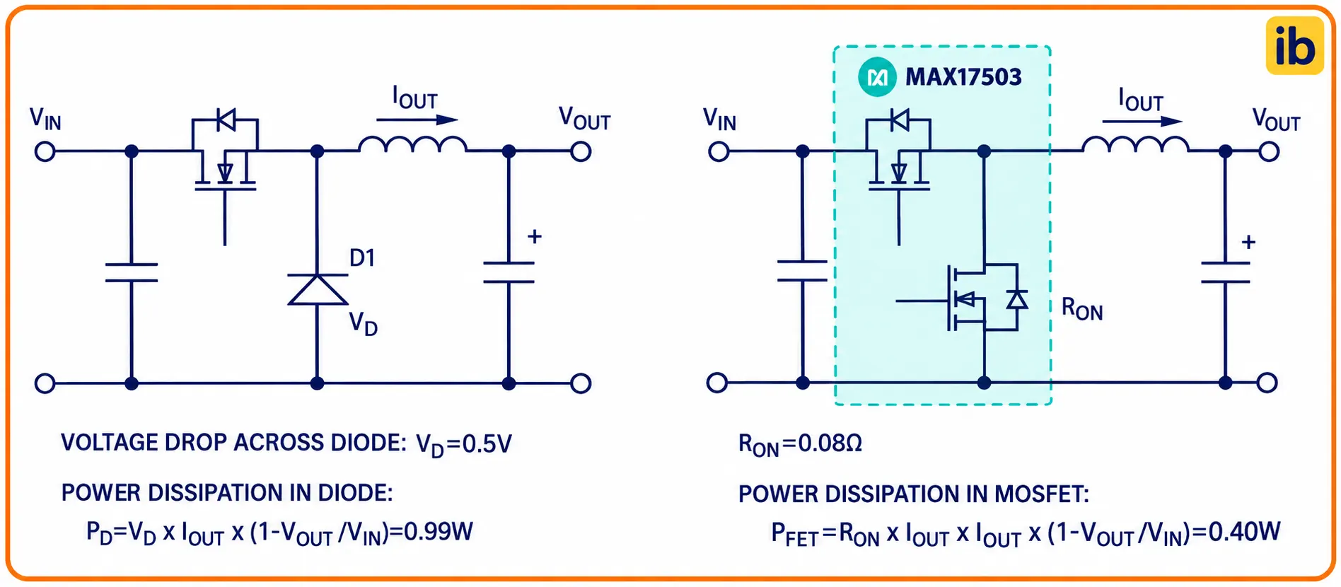 Diode compared with synchronous rectification Diode compared with synchronous rectification