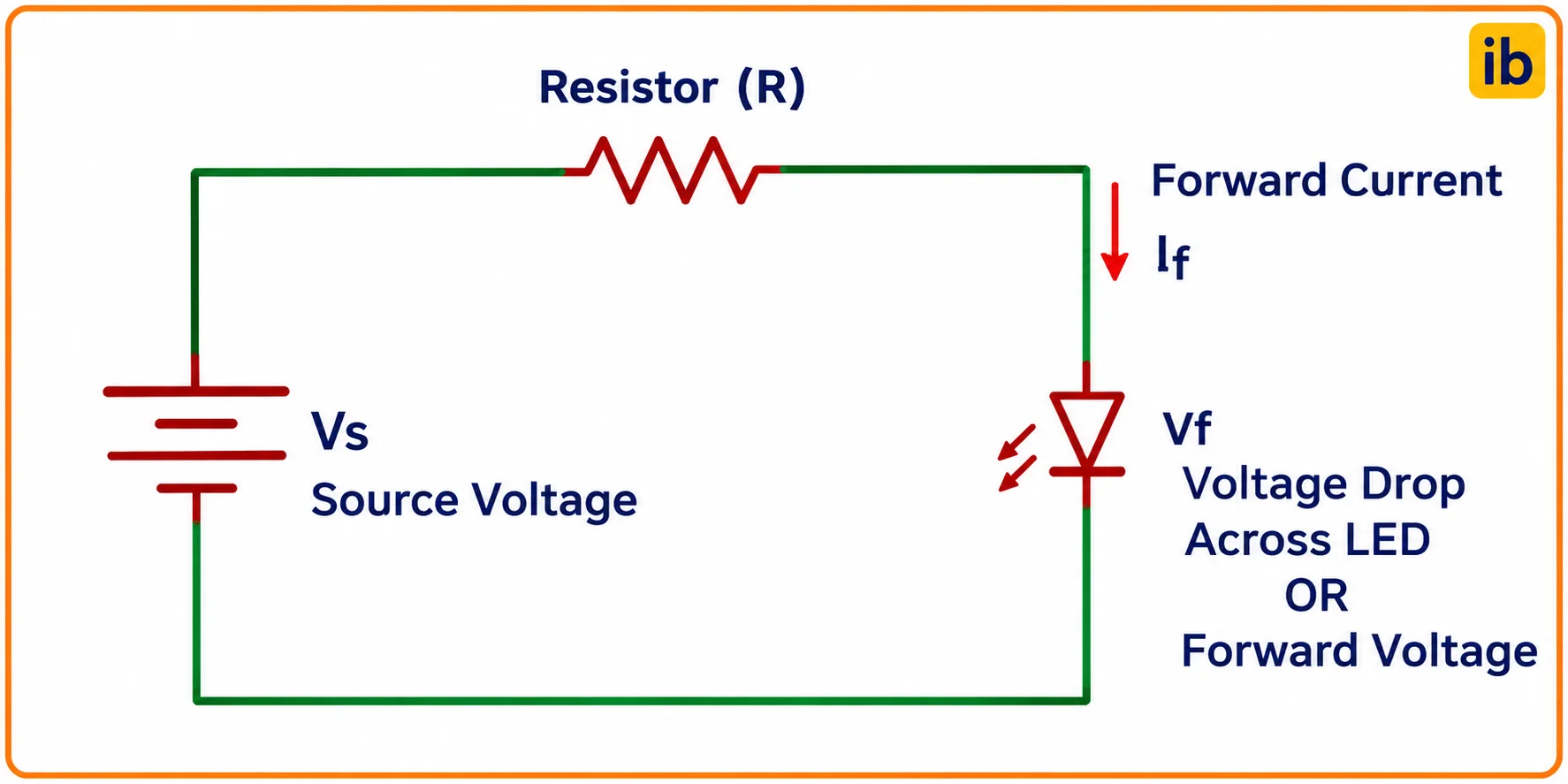 LED resistor circuit diagram LED resistor circuit diagram