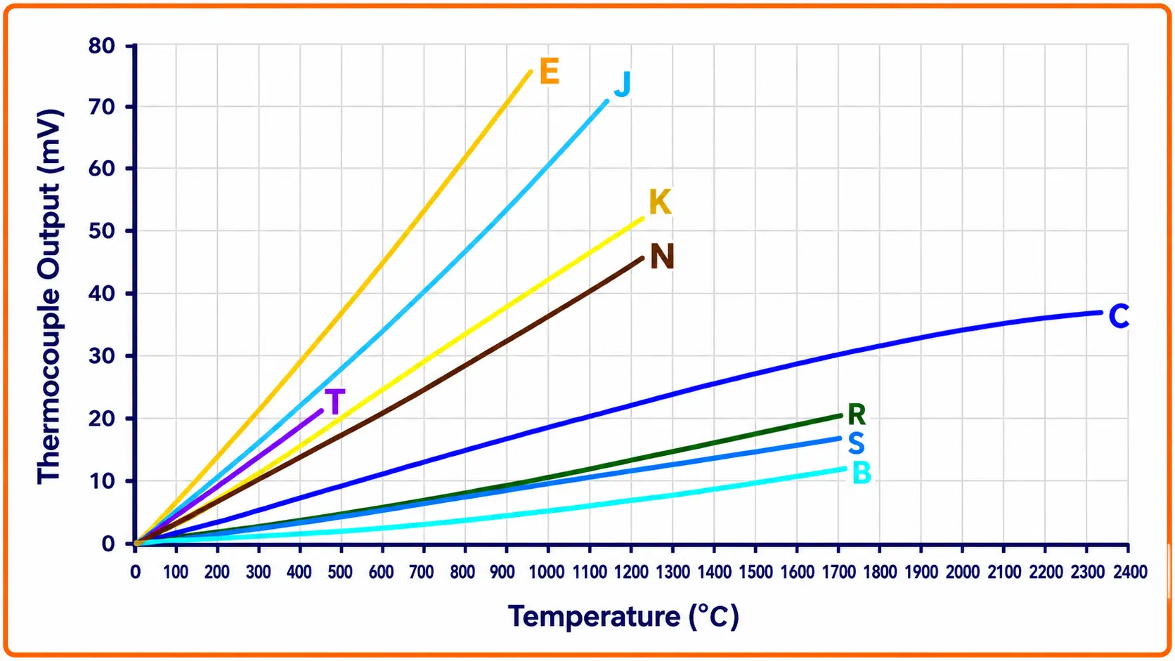 NIST thermocouple output versus temperature chart NIST thermocouple output versus temperature chart