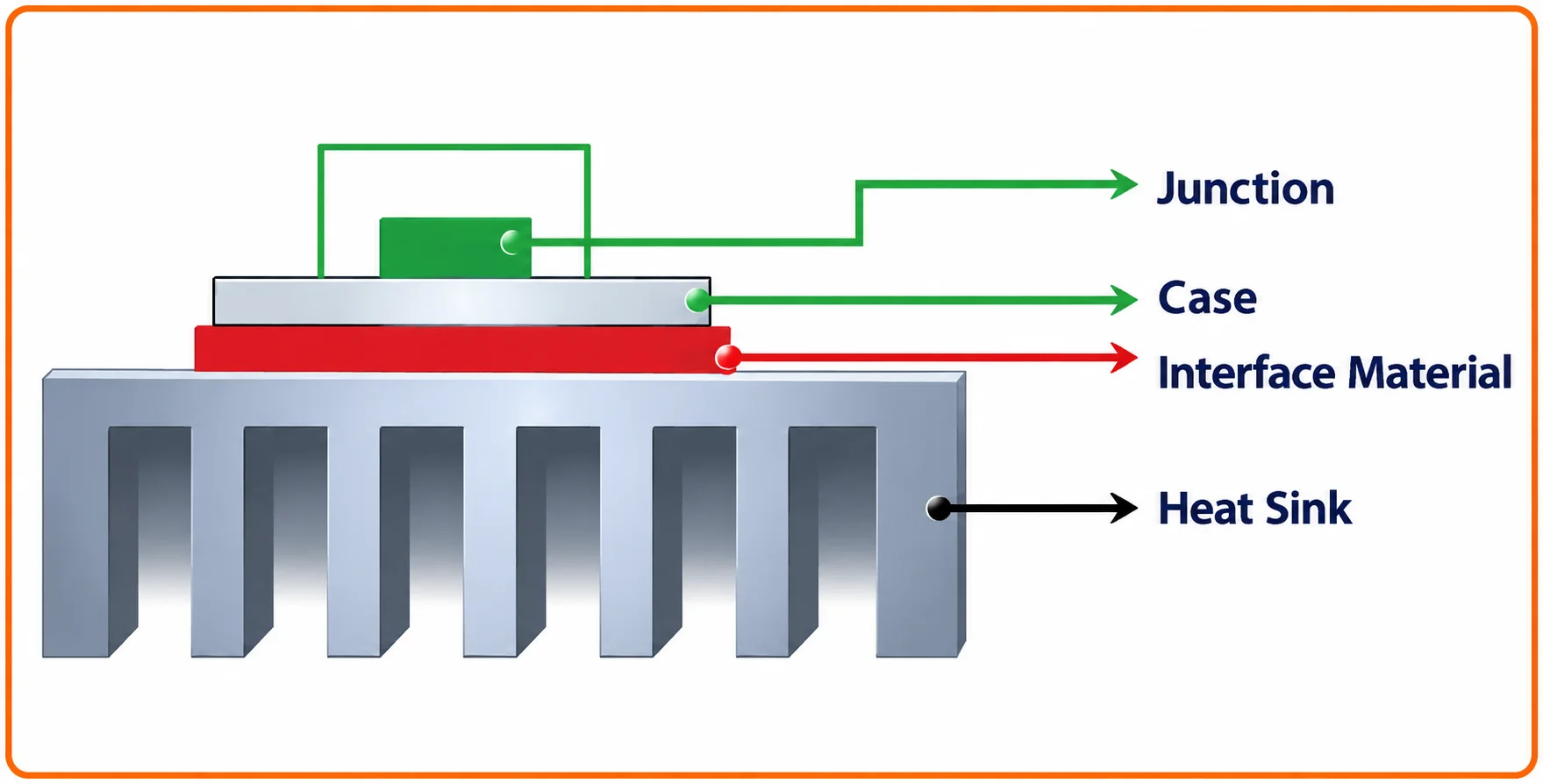 Semiconductor-Thermal-System Semiconductor-Thermal-System