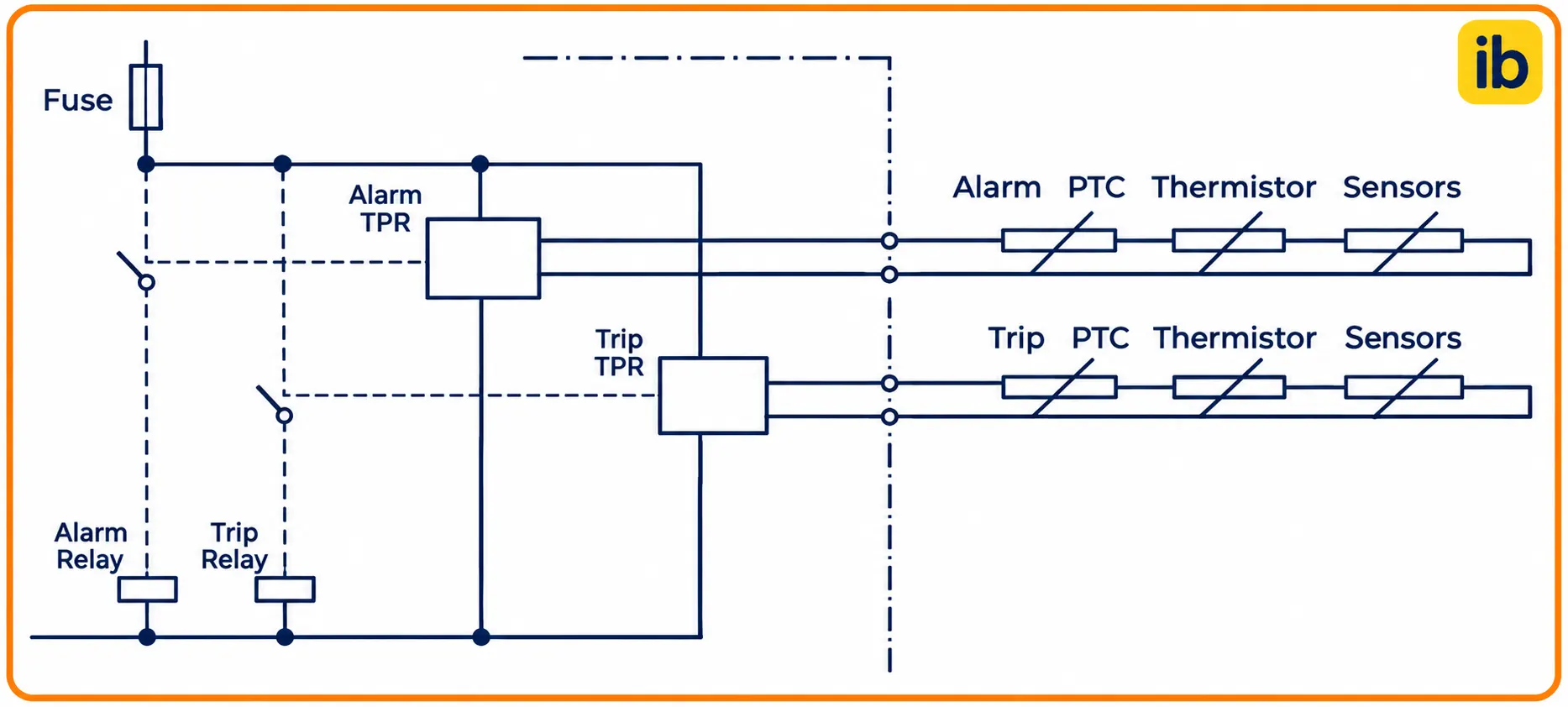 Typical connection of thermistor protection relays